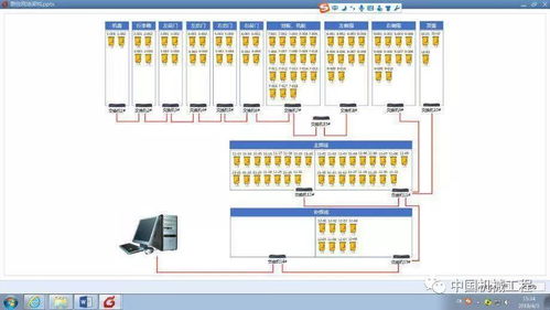 智能透明汽車工廠 基于互聯(lián)網(wǎng)科技的軟硬件技術(shù)構(gòu)建與實(shí)施